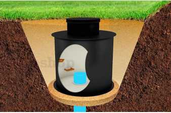 Studničná šachta 1000 x 1500 s vystužením a protimrazovým poklopom Obrázok pre Studničná šachta 1000 x 1500 s vystužením a protimrazovým poklopom