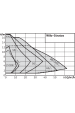 Obrázok pre Obehové čerpadlo Wilo-Stratos 25/1-8 PN10