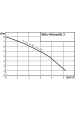 Obrázok pre WILO HiSewilift 3 3-35