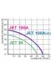 Obrázok pre Samonasávacie čerpadlo Omnigena JET 100A s BRIO SK-13
