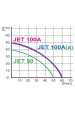 Obrázok pre Samonasávacie čerpadlo Omnigena JET 100A s príslušenstvom